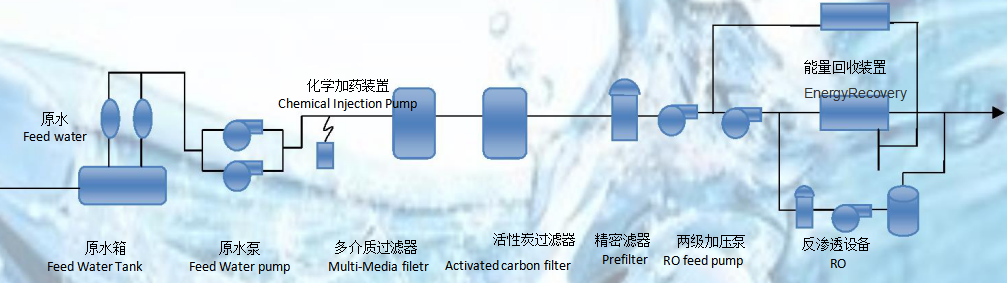 浙江水瑞環(huán)境科技有限公司